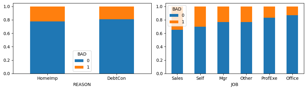 bivariate_nominal eda