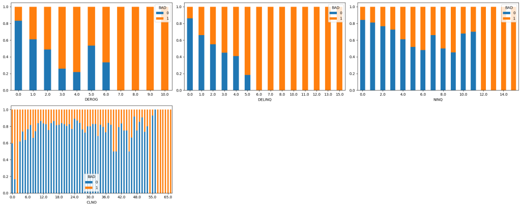 bivariate_ordinal