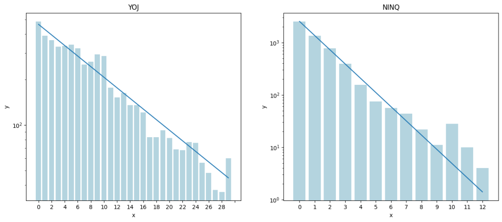 exponential_YOJ_NINQ