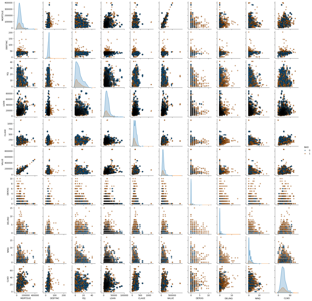pairplot