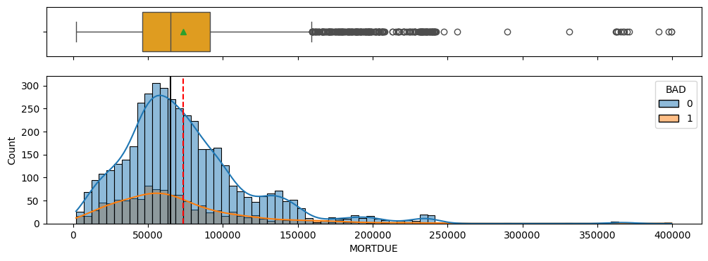 univariate-num eda